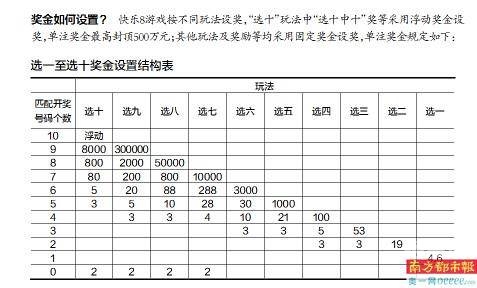 快乐十分20分钟开奖结果揭晓-第1张图片