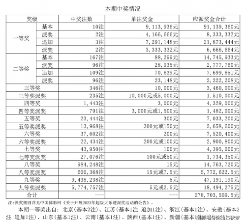 大乐透停售公告-第2张图片