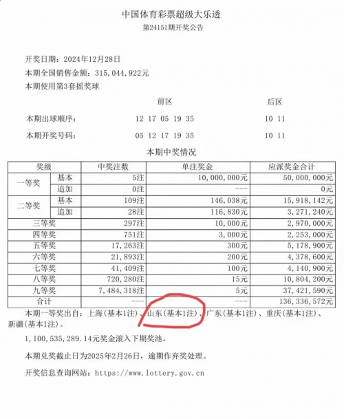 彩票大赢家-第1张图片