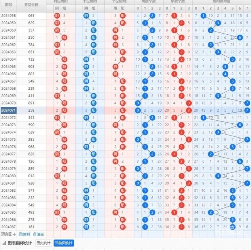排列5走势图综合图