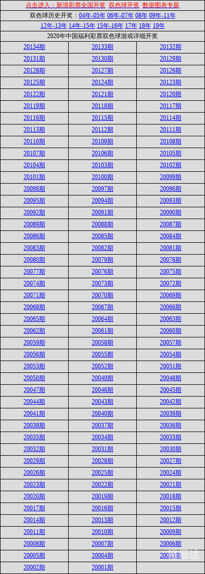 2020年双色球开奖号码结果查询2020年双色球开奖结果查询表-第1张图片