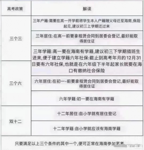 江苏异地高考江苏异地高考政策解读