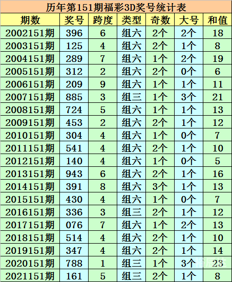 新奥天天开彩正版资料大全新奥资料免费精准生肖卡-第3张图片