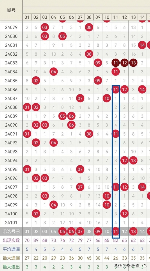 大乐透基本走势图新浪大乐透基本走势图新浪解读-第2张图片