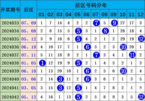 大乐透基本走势图新浪大乐透基本走势图新浪解读-第1张图片