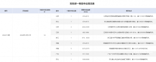 双色双色球开奖结果双色双色球开奖结果揭晓-第2张图片