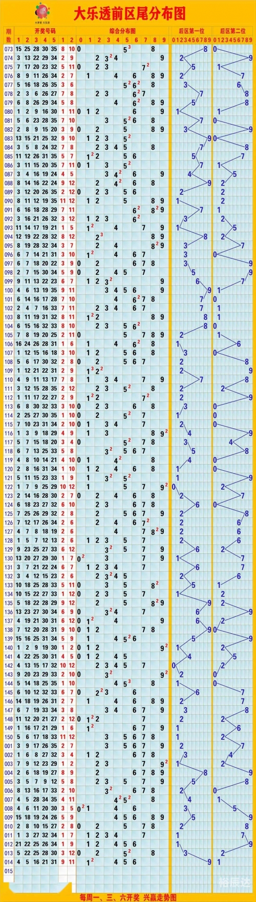 最新排列五走势图最新排列五走势图分析-第1张图片