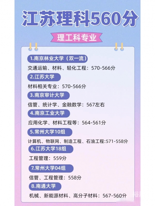 2015江苏高考分数查询-第3张图片