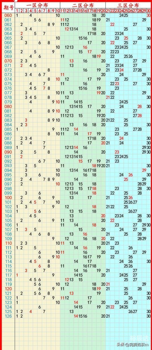广东11选五5开奖走势图一定牛