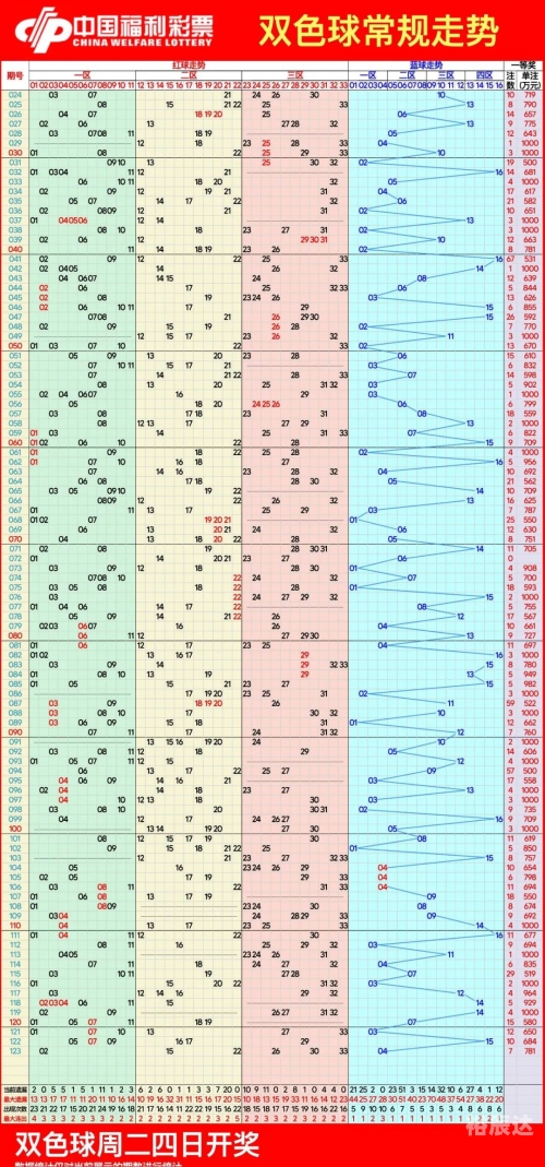双色球今天开奖结果走势图50期双色球今天开奖结果走势图50期-第3张图片