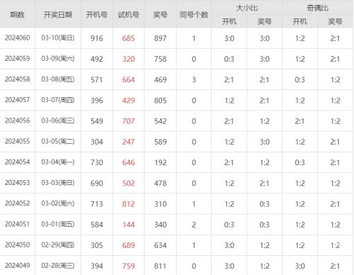 今天3D最新开机号今天3D最新开机号揭晓