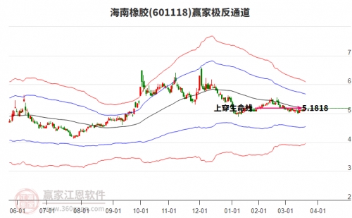 601118股票分析