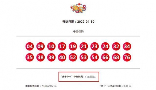 快乐8今晚开奖号码结果揭晓-第1张图片