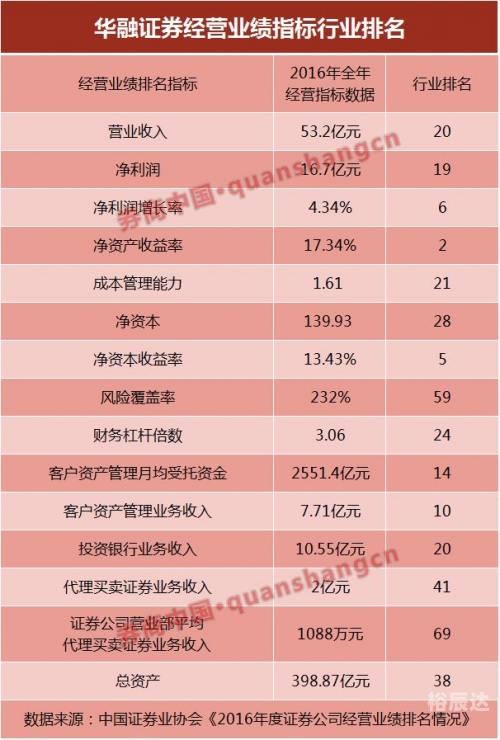 下载华融证券交易软件华融证券下载，便捷操作与注意事项-第3张图片