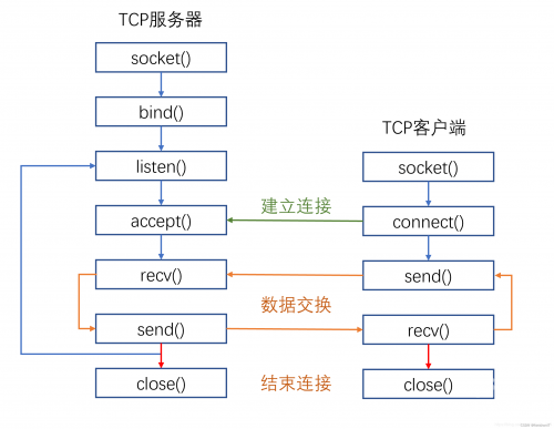 聊天室大全聊天室大全