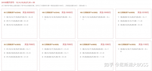 双色球最准确预测专家双色球最准确预测专家文章-第1张图片