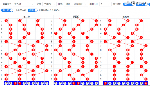 双色球最准确预测专家双色球最准确预测专家文章-第3张图片