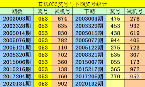 福彩3d基本走势图新浪网要以前的福彩3d基本走势图新浪网解读-第2张图片