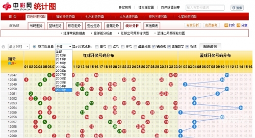 双色球历史开奖记录查询表500期双色球历史开奖记录分析-第1张图片