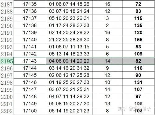 双色球历史开奖记录查询表500期双色球历史开奖记录分析-第2张图片