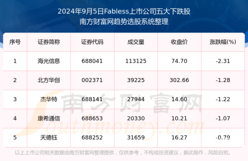 2024新奥历史开奖记录56期-第1张图片