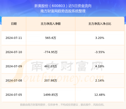 2024新奥历史开奖记录56期-第2张图片