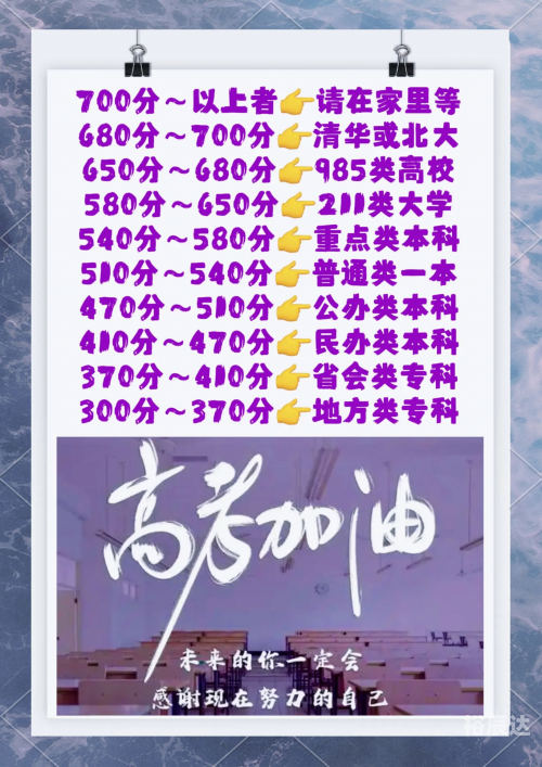高考分数线与报考指南高考分数线与报考指南-第2张图片