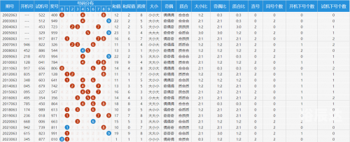 3D跨度走势图带连线专业版彩宝网，深度解读与投资策略-第2张图片