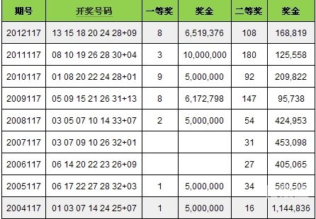 六和采开奖结果揭晓