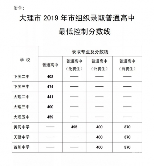 大理撤销定价通知大理撤销定价通知-第1张图片