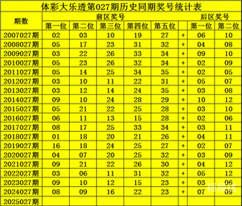 大乐透必中5十2-第1张图片