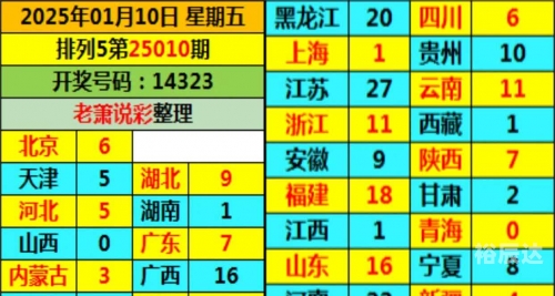 排列五今天的结果查询排列五今天的结果揭晓-第2张图片