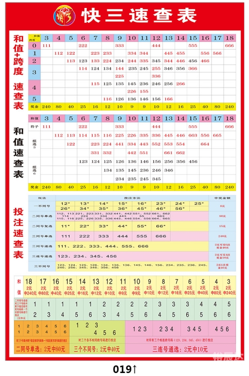 35选7走势图分析