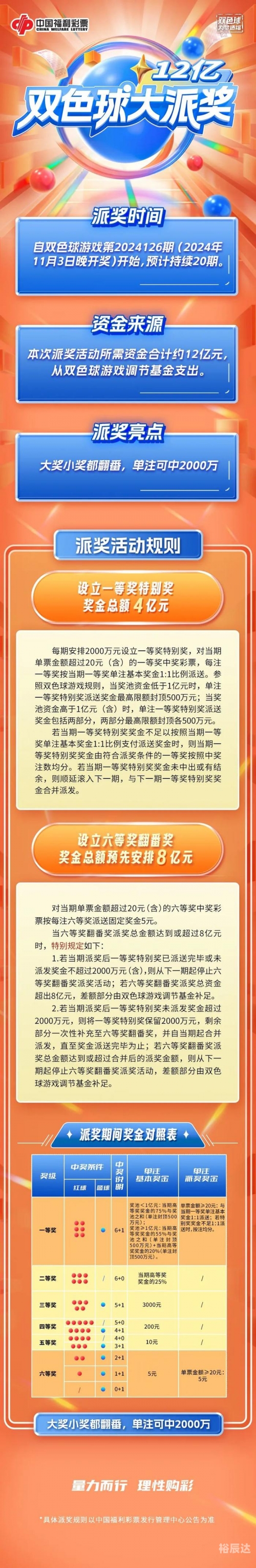 双色球2024032期开奖结果双色球2024031期开奖结果揭晓