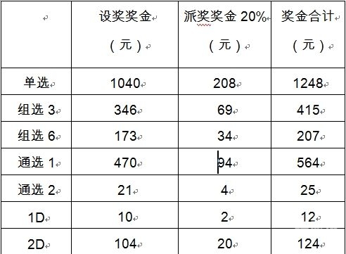 福彩35选7，彩票投注的新选择-第1张图片