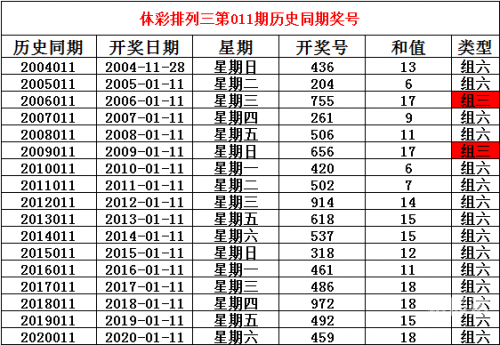香港彩最新开奖号码揭晓-第2张图片