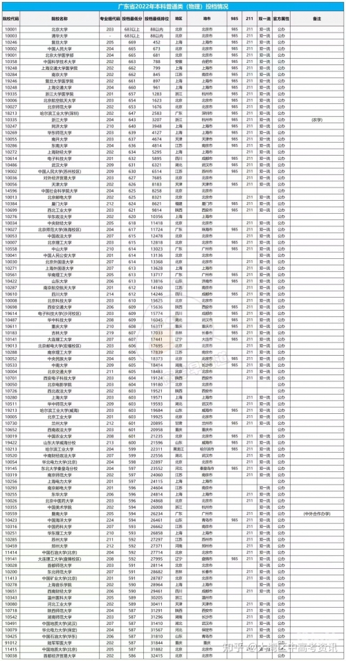 2023一本二本三本的分数线2023一本、二本、三本院线分析与预测