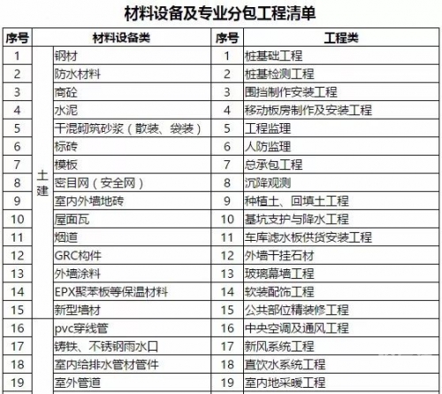 采招网官方网站采招网，高效招投标的利器