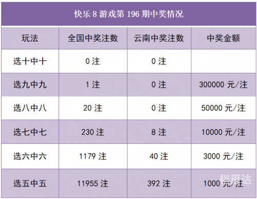快乐8开奖查询结果中奖规则快乐8开奖查询结果揭晓