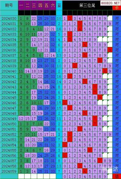 双色球走势图新浪爱彩带下期预测-第3张图片