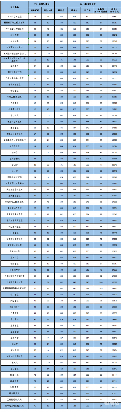 中学生志愿填报网，助力青春梦想起航-第2张图片