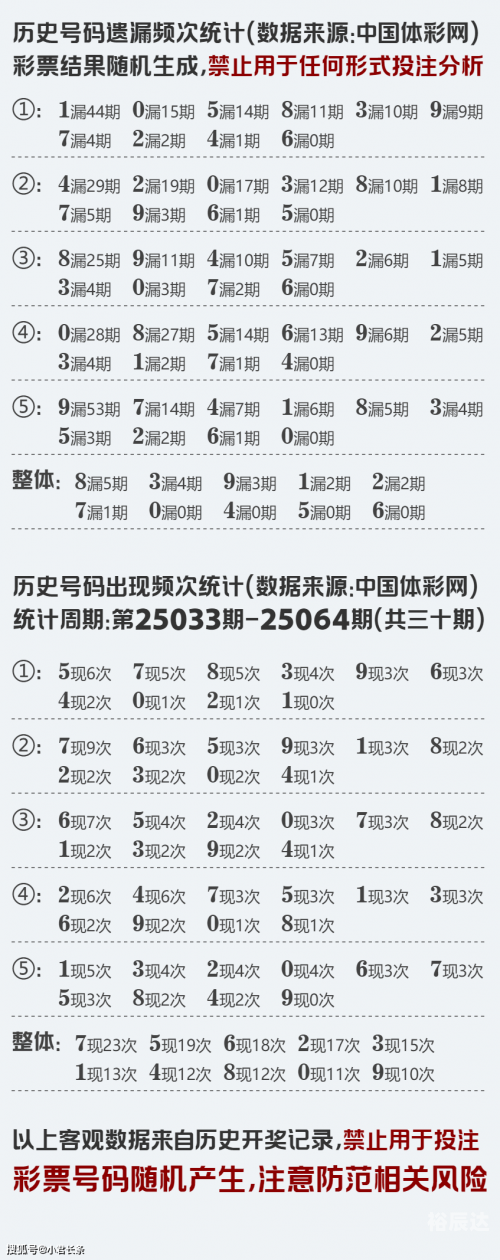排列5开奖结果体彩排列5开奖结果体彩分析-第2张图片