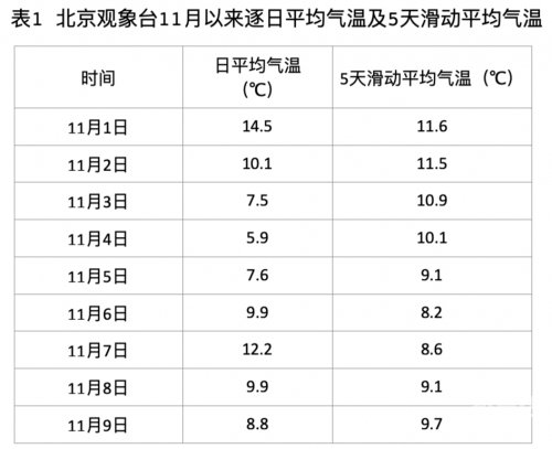 北京11选五的走势图综合版北京11选五走势图分析-第3张图片