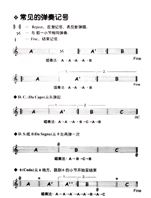 乐谱大全，探索音乐的神秘世界-第3张图片