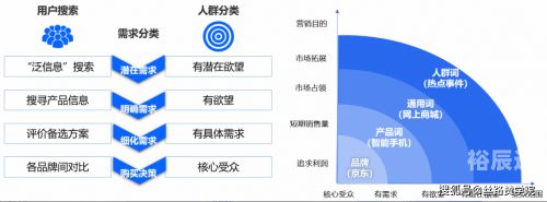 一搜有什么意思一搜引领未来，关键词引领的科技趋势-第3张图片
