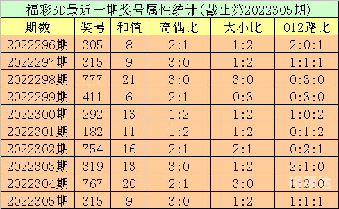 福彩网站官网福彩网站，探索数字彩票的神秘世界-第1张图片