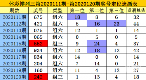 排列三新浪走势图排列三新浪走势图分析-第1张图片