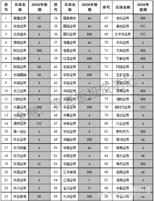 广发证券网上开户安全可靠吗广发证券网上开户体验-第3张图片