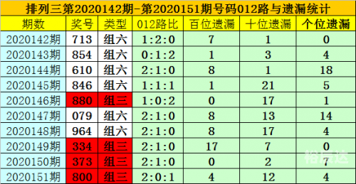 今天排列三走势图表新浪今天排列三走势图表分析-第2张图片