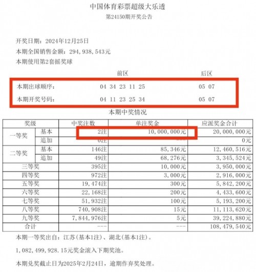 江苏十一选五开奖走势一定牛走势图-第2张图片
